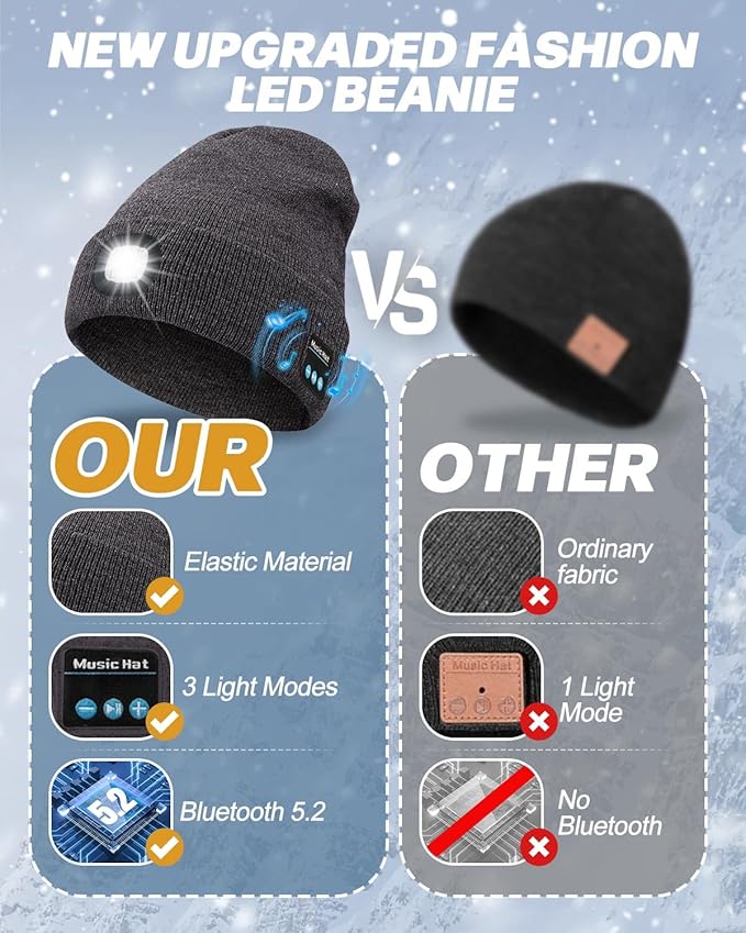Bluetooth Beanie with Light, USB Rechargeable LED Headlamp Winter Hat, Men Women Valentine's Day Gifts