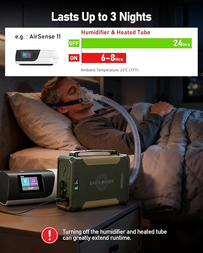 EASYLONGER ES960 CPAP Battery Backup, 297.6Wh High-Capacity Power Supply (Exceeds Airline Limit), for AirSense 11/10, AirCurve10/11, AirMini, DreamStation/2 – Emergency Home, Camping & Outdoor Use