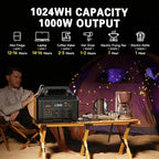 Portable Power Station 1024Wh, Solar Generator LiFePO4 (LFP) Battery with 120V AC Outlet, Fast Charging, Electric Generator for RV Camping Outdoor Hiking Home Emergency Backup (Solar Panel Optional)