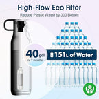 Vsitoo 25oz Insulated Stainless Steel Filtered Water Bottle for Travel and Everyday Use ，5-Stage 0.01μm Ultra-Strong Filtration，Reusable，Improves Taste，for Hiking, Cycling, Gym & Outdoor Use，White