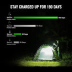 OLIGHT Baton4 Premium Edition EDC Flashlights 1300 Lumens with Type-C Charging Box, Powered By Rechargeable Battery, Small Bright Light IPX8 Waterproof for Emergencies Outdoors (OD Green)