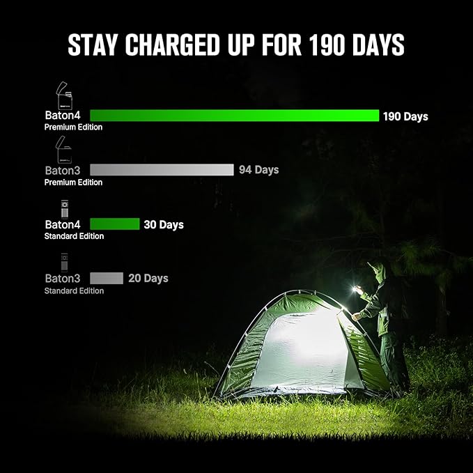 OLIGHT Baton4 Premium Edition EDC Lights 1300 Lumens with Type-C Charging Box, Powered by Rechargeable Battery, Small Bright Flashlight for Camping, Emergencies, Outdoors (Regal Blue)