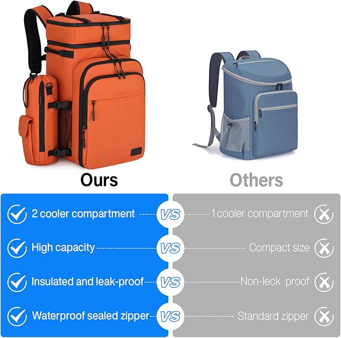 Hanke Backpack Cooler, 40 Cans Soft Leak Proof Picnic Backpack, Portable 2 Insulated Compartments Cooler Backpack Water Resistant for Lunch Beach Travel Camping Picnic Hiking,Orange