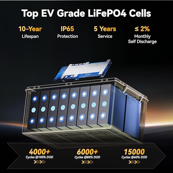 Power Queen 12V 410Ah LiFePO4 RV Battery, 5248Wh Energy Lithium Iron Phosphate Battery 250A BMS, 15000+ Cycle Times 10-Year Lifetime, for Solar System, RV Camping, Off-Grid, Trailer, Camper
