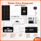 RICH SOLAR 200 Watt 12 Volt Monocrystalline Solar Panel 2 Pack of 9BB Cell 100W High Efficiency Solar Module Charge Battery for RV Trailer Camper Marine Off Grid
