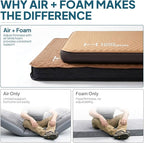 LOSTHORIZON Air & Foam Camping Mattress, Self-Inflating Sleeping Pad, 4.5" Thick, with Pump Sack, Full