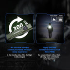 JETBeam E26 Rechargeable EDC Flat Flashlight 4 Constant Brightness Modes+Strobe+1300mW UV+Green Beam Combo,1800 Lumens Portable Pocket Lights,IPX-8,Triple Sources for Outdoors,Emergency,Working