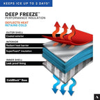 Titan by Arctic Zone Deep Freeze Backpack Cooler 24 Can