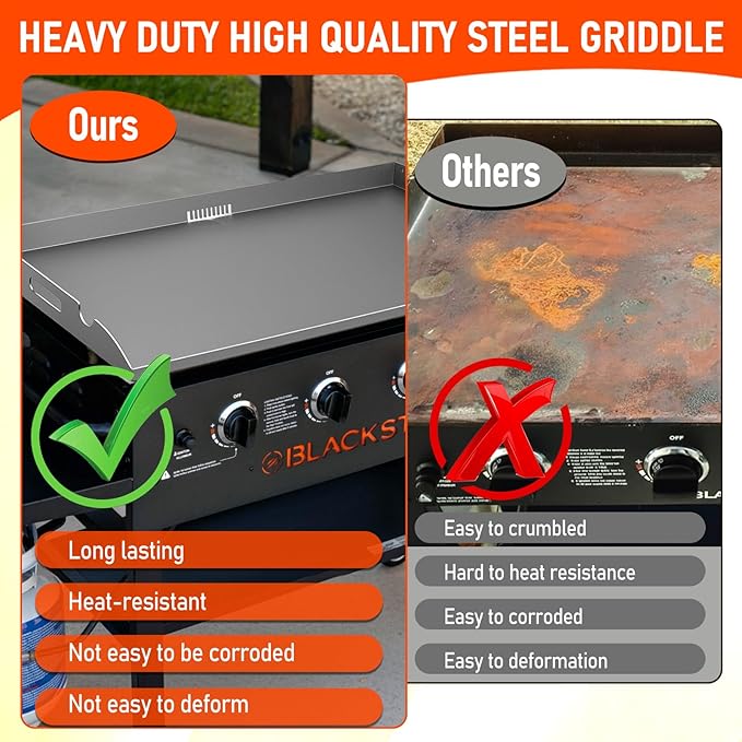 Upgrade Griddle Replacement Top for Blackstone 36 Inch Flat Top Grill 1554 1818 1820 1825 2151, Heavy Duty Steel Flat Top Griddle Replacement for 36" Blackstone