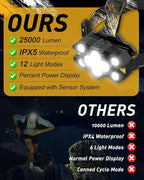 Rechargeable Headlamp Flashlight, Super Bright Head Lamp, 12 Modes Motion Sensor Head Light, Waterproof Head Lamps for Hunting Camping Hiking, Digital Screen Headlamps for Adults