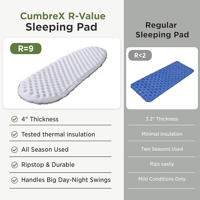 Elegear CumbreX™ Sleeping Pad for Camping with 9 R-Value, Ultralight Camping Sleeping Mat for All Seasons, Insulated Backpacking Sleeping pad, Durable Camping Mattress for Outdoor Hiking Tent