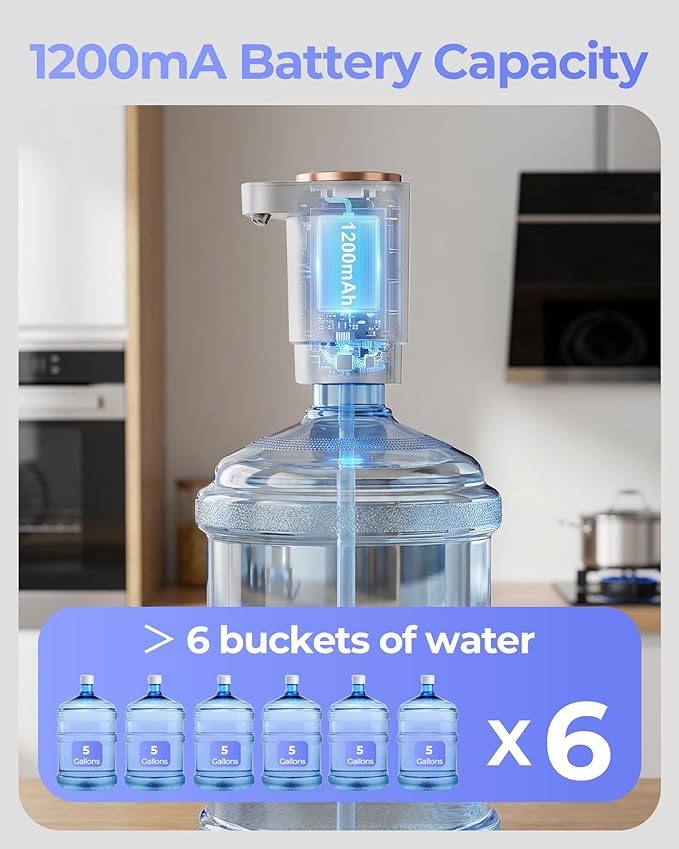 Water Jug Pump for 5 Gallon Bottle – Portable Electric USB-C Charging Dispenser, Dual Powerful Motors, Fast Flow, Fits 2-5 Gallon Jugs – Ideal for Home, Office, Camping, RV, White