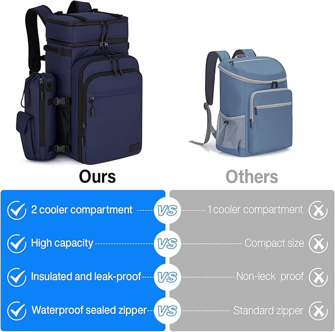 Hanke Backpack Cooler, 40 Cans Soft Leak Proof Picnic Backpack, Portable 2 Insulated Compartments Cooler Backpack Water Resistant for Lunch Beach Travel Camping Picnic Hiking,Blue