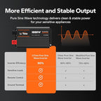 LiTime 1000W Pure Sine Wave Inverter 12V DC to 120V AC Converter for RV, Truck, Off-Grid Solar Car Power Inverter with 3 AC Outlets, 5V 2.4A USB, Type-C Port, Remote Controller, 2000W Peak
