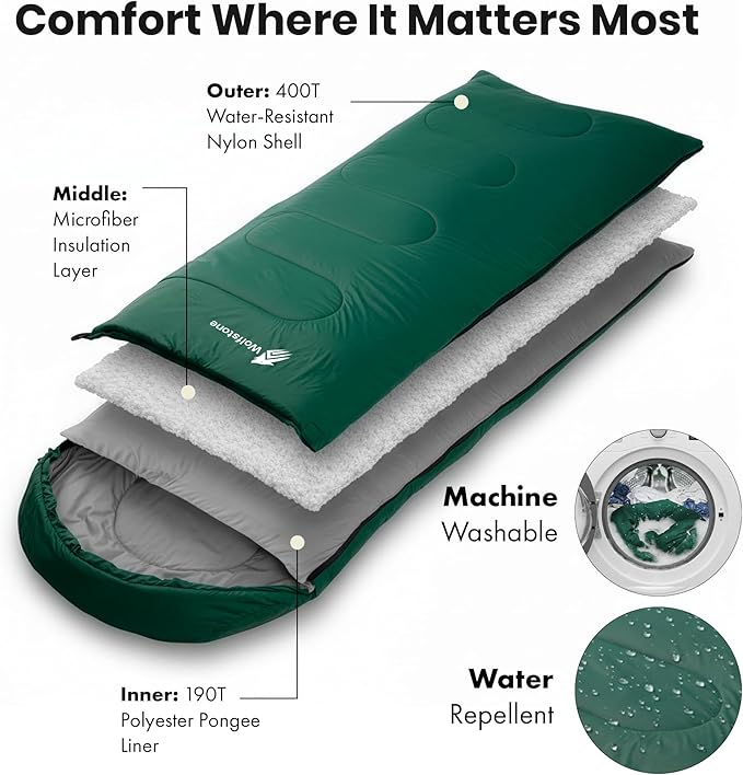 Wolfstone Sleeping Bags for Adults - 3 Season Sleeping Bags with Lightweight Compression Sack for Hiking & Camping - Anti-Snag Zipper, Tear-Resistant Shell & Breathable Lining in Black, Blue or Green