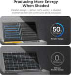 BougeRV 12V N-Type 16BB 200W Bifacial Solar Panel, 12V 200 Watt Solar Panel, for RV Camping Boat Marine Log Cabin Roof, Black Frame (1PCS)
