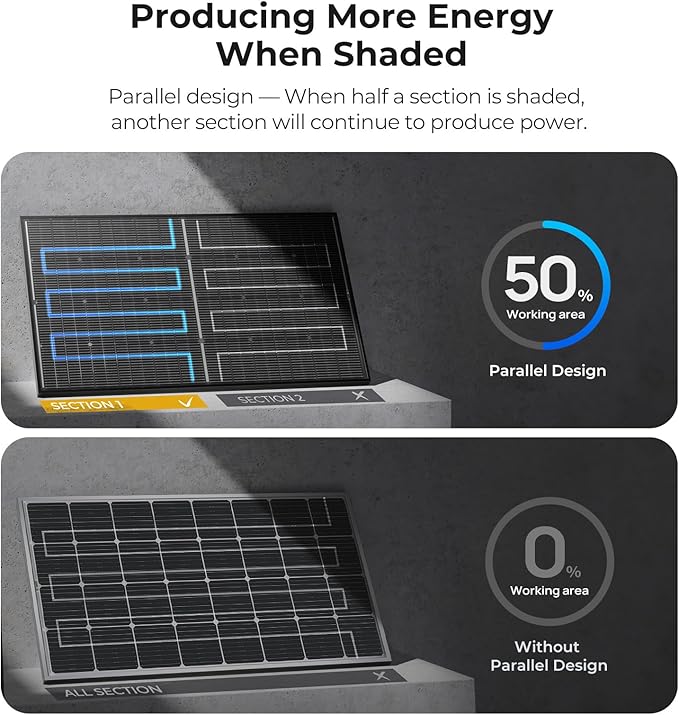 BougeRV 24V N-Type 16BB 200W Bifacial Solar Panel, 24V 200 Watt Solar Panel, for RV Camping Boat Marine Log Cabin Roof, Charing Golf Cart Lithium Battery, Black Frame (1PCS)