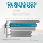 Lifetime Hard Cooler, High Performance Ice Chest