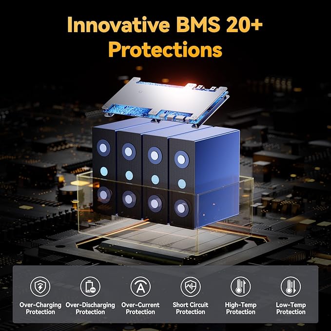 Power Queen LiFePO4 Battery 12V 100Ah Bluetooth Group31 Deep Cycle Battery, Max. Output Power 1280W, 100A BMS with Low-Temp Cut-off Protection for RV, Trolling Motors, Solar System