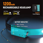 EGUKU Headlamp Rechargeable, Rechargeable LED Headlamps 1200Lumens 2 COB 230°Wide Beam Headlight with Bright 5 Modes Lightweight Waterproof Head Lamp for Outdoor Running, Camping Hiking