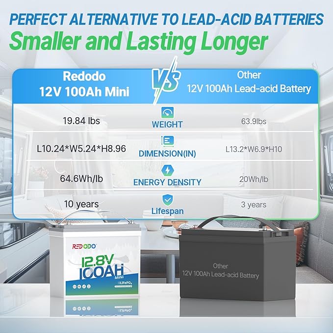 Redodo 12V 100Ah MINI Lithium Battery, Smaller LiFePO4 Lithium Battery with Up to 15000 Deep Cycles, 10 Years Lifetime, Upgraded 100A BMS for RVs, Trolling Motors, Off Grid and Solar Home 2 PACK