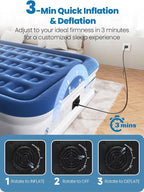 Queen Air Mattress with Built-in Pump, 18" Raised Comfort, 48Hr Leak-Proof Test, Upgraded Honeycomb Pillar Design, Supports 800 lbs, 3-Min Inflation-Inflatable Bed for Home Guests-Blue
