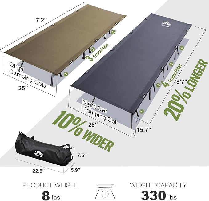 Night Cat Pop-up Mosquito Tent: 1 Person Camping Tent with Bug Screen Net Easy Set-up Tent Fits with Camping Cot Combo Set