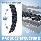 400 Watt Solar Panel Kit, 2 × 200 Watt Flexible Solar Power Panel Photovoltaic Module with 40A Solar Charge Controller & Inverter Monocrystalline Solar Panel for Camping Off Grid Battery Boat