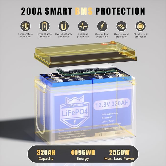 4 Pack 12V 320Ah Lithium LiFePO4 Battery, Built-in Smart 200A BMS, Up to 15000 Cycles, 4096Wh-Higher Energy Density, Perfect for Solar Energy Storage, Backup Power, RV, Camping, Off-Grid System