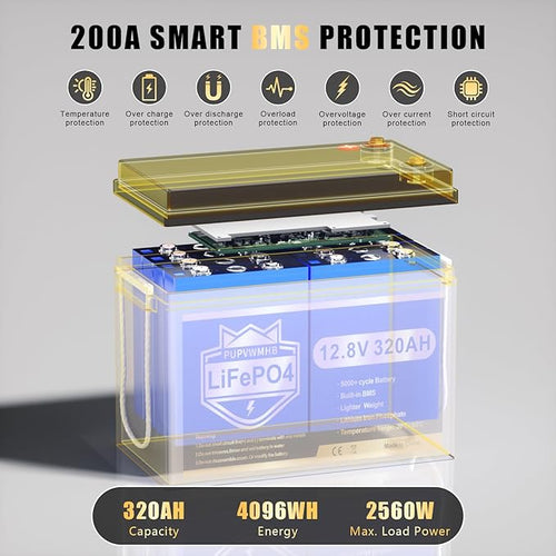 12V 320Ah Lithium LiFePO4 Battery, Built-in Smart 200A BMS, Up to 15000 Cycles, 4096Wh-Higher Energy Density, Perfect for Solar Energy Storage, Backup Power, RV, Camping, Off-Grid System