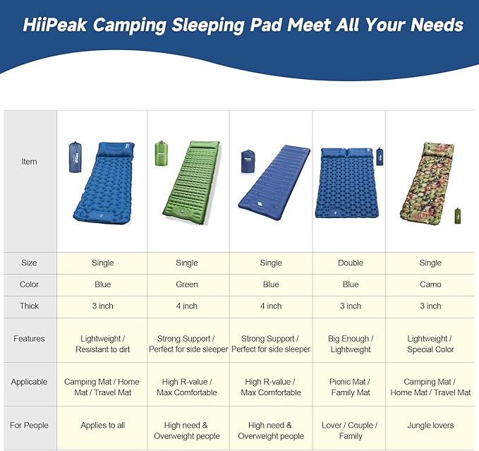 HiiPeak Ultralight Inflatable Sleeping Mat with Built-in Foot Pump & Pillow, Compact Air Mattress for Backpacking, Hiking (Blue)