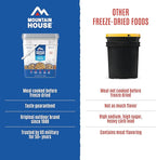 Mountain House Emergency Meal Assortment Kits, Freeze-Dried Survival Food Kit for Disaster Preparedness & Long-Term Storage, 30-Year Shelf Life