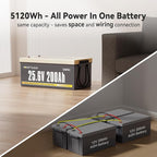 Power Queen 24V 200Ah LiFePO4 Battery, Lithium Battery Built-in 200A BMS, 5.12KWh Deep Cycle Power, 4000 to 15000 Cycles Rechargeable Battery for RV, Camper, Trailer, and Solar Off-Grid System