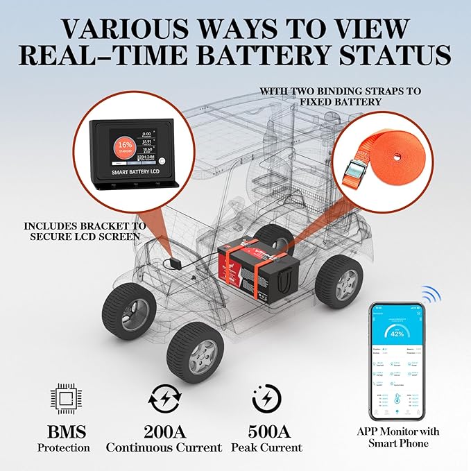 48V 100Ah Golf Cart LiFePO4 Battery with Charger&Monitor, 5120Wh Lithium Battery with 200A BMS, Up to 10000+ Rechargeable Cycles, Perfect for Golf Cart, Solar Power Storage (48V*100Ah)