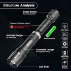 RECHOO 4Pack LED Flashlight, Bright Small Flashlights High Lumens with 3 Modes, Pocket Mini Flashlight Battery Powered, Flash Light Adjustable Focus, Waterproof Flashlights for Home Emergency Camping