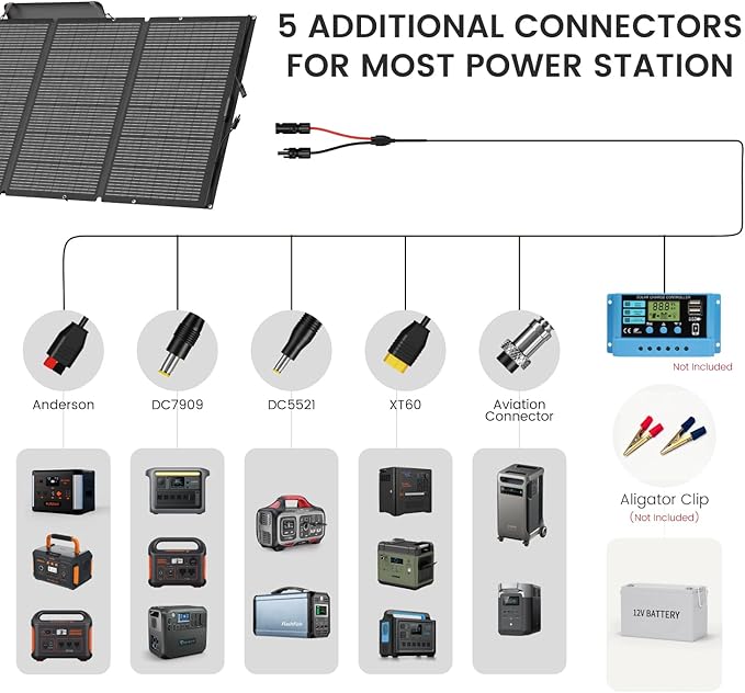 400 Watts Foldable Solar Panel, Luggable & Durable, Portable 400W Solar Charger Complete with Adjustable Stand Case, 40V Waterproof for Off-Grid Camping RV/Campervan Solar Generator