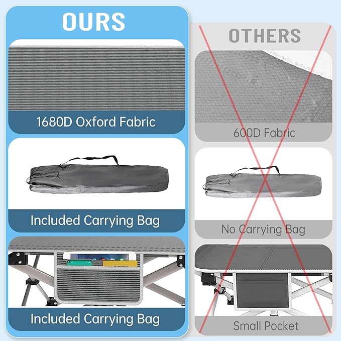 Heavy Duty Camping Cot for Adults with Mattress, 10-Leg Portable Folding Cot Bed, Extra Stable Sleeping Cot for Camping, Travel, Tent & Indoor Guest Use, 500 lbs Capacity (C-Gray&biue)