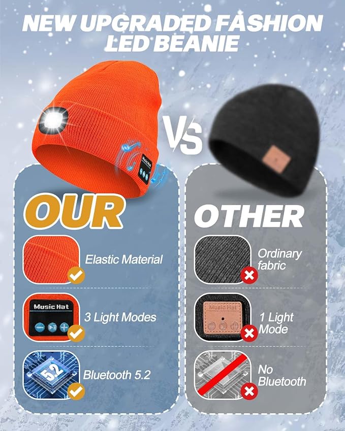 Bluetooth Beanie with Light, USB Rechargeable LED Headlamp Winter Hat, Men Women Valentine's Day Gifts