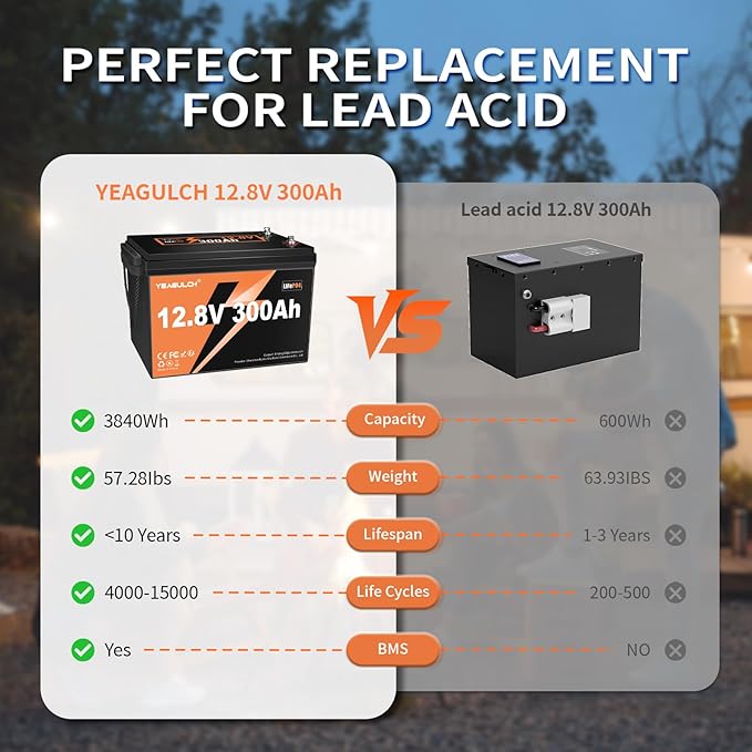 12V 300Ah LiFePO4 Battery 200A BMS 3840Wh Up to 6000+ Deep Cycle Lithium Iron Phosphate Battery Perfect for RV Camping Marine Solar Energy Storage Backup Power
