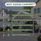 Aoxun 10x20 FT Carport Heavy Duty Car Canopy with Tarp & Wind Resistance Portable Garage Car Tent Outdoor Car Port with Tear Resistant Canopy, No Sidewall - Milky White