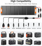 120W Portable Solar Panel for Power Station, 24% High Efficiency ETFE Foldable Solar Panel Charger, QC3.0, Type-C 60W, MC4 Output, IP65 Waterproof, for Outdoor Camping, RV, Emergency Power Supply