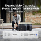 EF ECOFLOW Portable Power Station 3600Wh DELTA Pro, 120V AC Outlets x 5, 3600W, 2.7H Fast Charge, Lifepo4 Power Station, Solar Generator for Home Use, Power Outage, Camping, RV, Emergencies