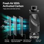 VIVOSUN Smart Air Filtration G8 Kit 8", AeroZesh G8 Inline Duct Fan with E12 Speed Controller, Carbon Filter & 25' Ducting, Cooling & Ventilation System for Grow Tents, Indoor Gardening, Hydroponics