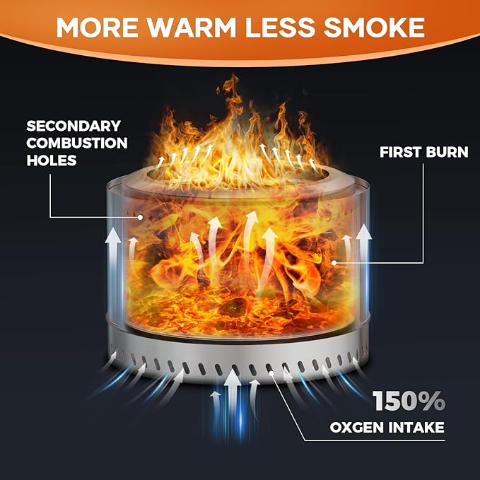 Smokeless Fire Pit, Portable Firepit Outdoor, 20 Inch Inky
