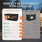 12V 400Ah LiFePO4 Lithium Battery with 200A BMS 5120Wh, Up to 15000 Deep Cycle LiFePO4 Battery Perfect for RV, Solar, Marine, Camping, Off-Grid, Home Energy Storage