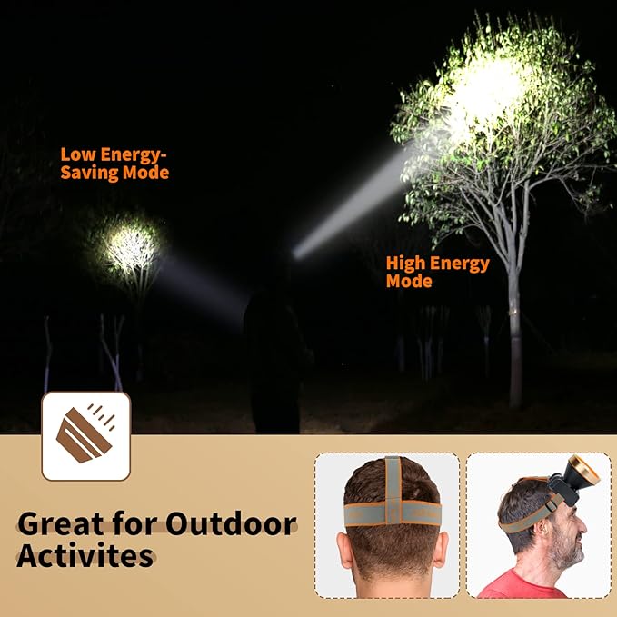 20W Superbright Coon Hunting Lights, High Lumens LED Headlamp with 2 Light Modes, Waterproof & Rechargeable Flashlight, Perfect for Outdoor Hiking, Hunting, Fishing, Night Activities