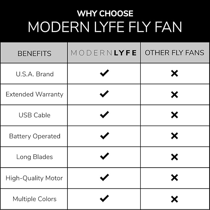 Fly Fans for Tables by Modern Lyfe - AA Battery & USB Powered - Fly Swatter Outdoor Camping Accessory Or for Food at Parties, Restaurants & Picnics, Bug Fan, Spinner Keeps Flies Away (2 Pack - Grey)