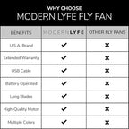 Fly Fans for Tables by Modern Lyfe - AA Battery & USB Powered - Fly Swatter Outdoor Camping Accessory Or for Food at Parties, Restaurants & Picnics, Bug Fan, Spinner Keeps Flies Away (2 Pack - Grey)