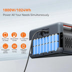 OSCAL Solar Generator PowerMax 1800SE, 1024Wh LiFePO4 Battery Generator with 3x1800W AC Outlets (3600W Surge), 800W AC Charging & 800W Solar Charging, APP Control Power Station for Home Backup