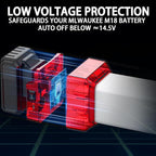 LED Work Light Compatible with Milwaukee M18 Battery, 2900LM 360° Cordless Jobsite Light for Garage, Workshop & Camping, 2 Modes Lantern with Type-C Charging Port (Battery Not Included)
